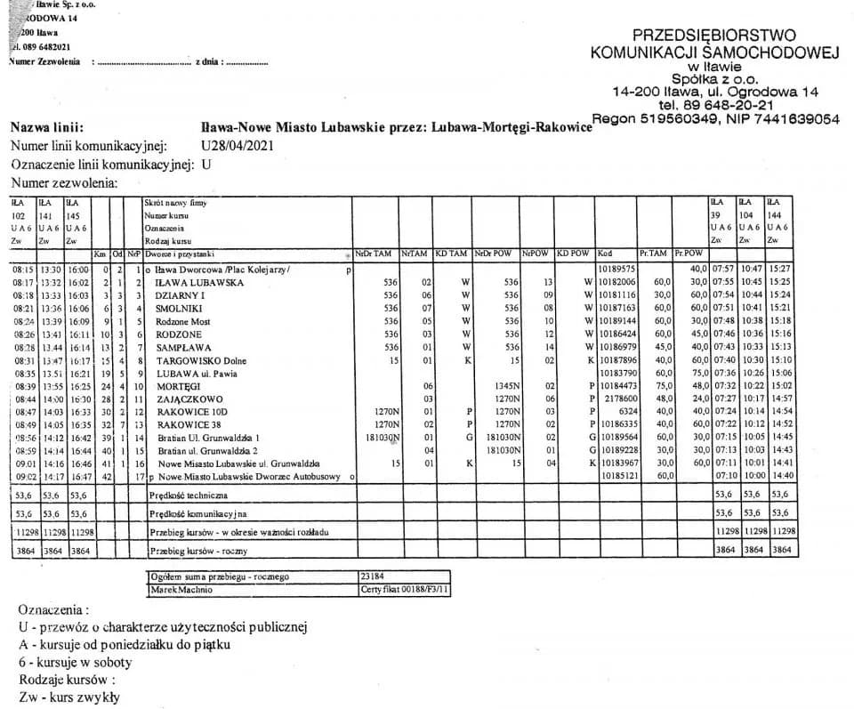 Rozkład jazdy PKS Kłodawa - Sprawdź najnowsze trasy i godziny odjazdów