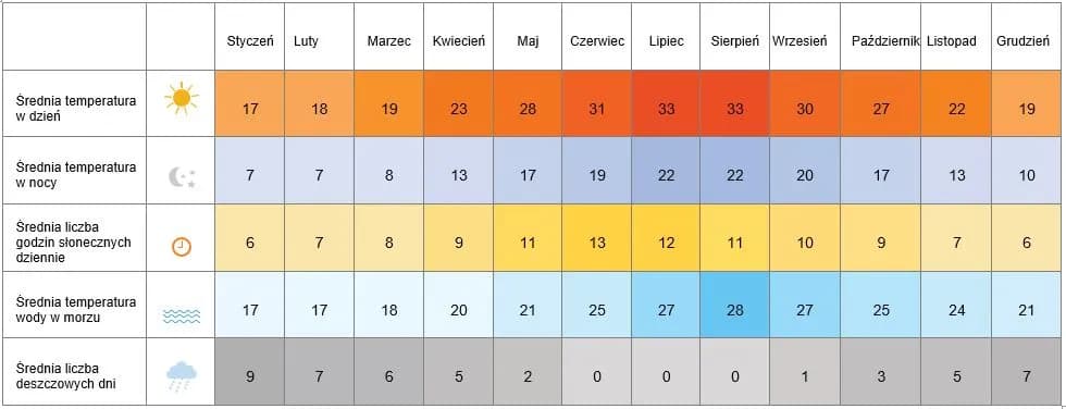 Cypr pogoda w styczniu: Co możesz oczekiwać na początku roku?