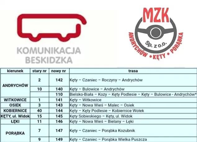 Rozkład jazdy PKS Bielsko: Sprawdź godziny i trasy autobusów